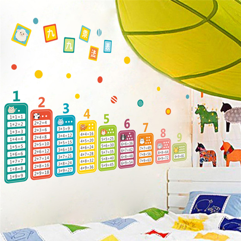 Cartoon Children 99 Multiplica - Kids Education Room avaliação e preço