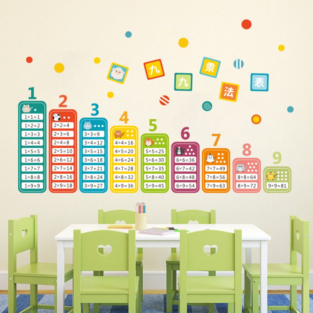Cartoon Children 99 Multiplica - Kids Education Room avaliação e preço